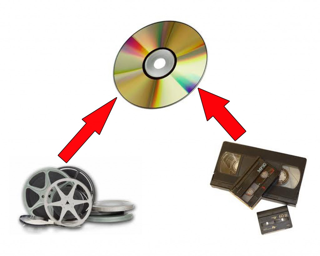 Transferts VHS/DV/mini DV sur DVD